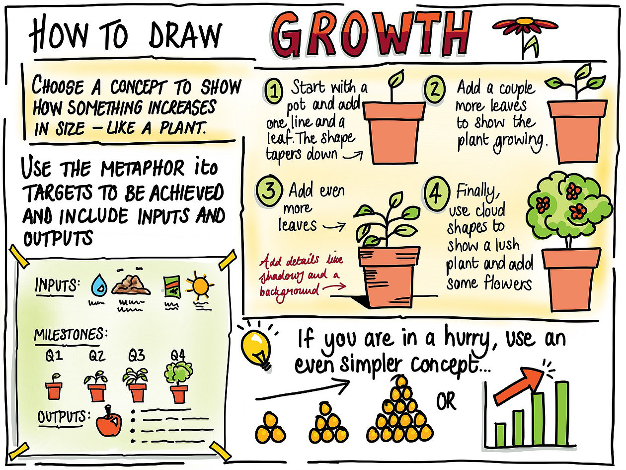 How to draw GROWTH - 3 Stickmen