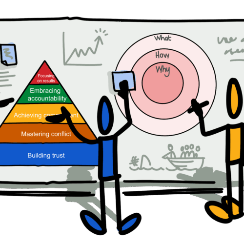 Visual Thinking as a Group
