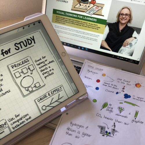 Training on using templates to study Training on using templates to study